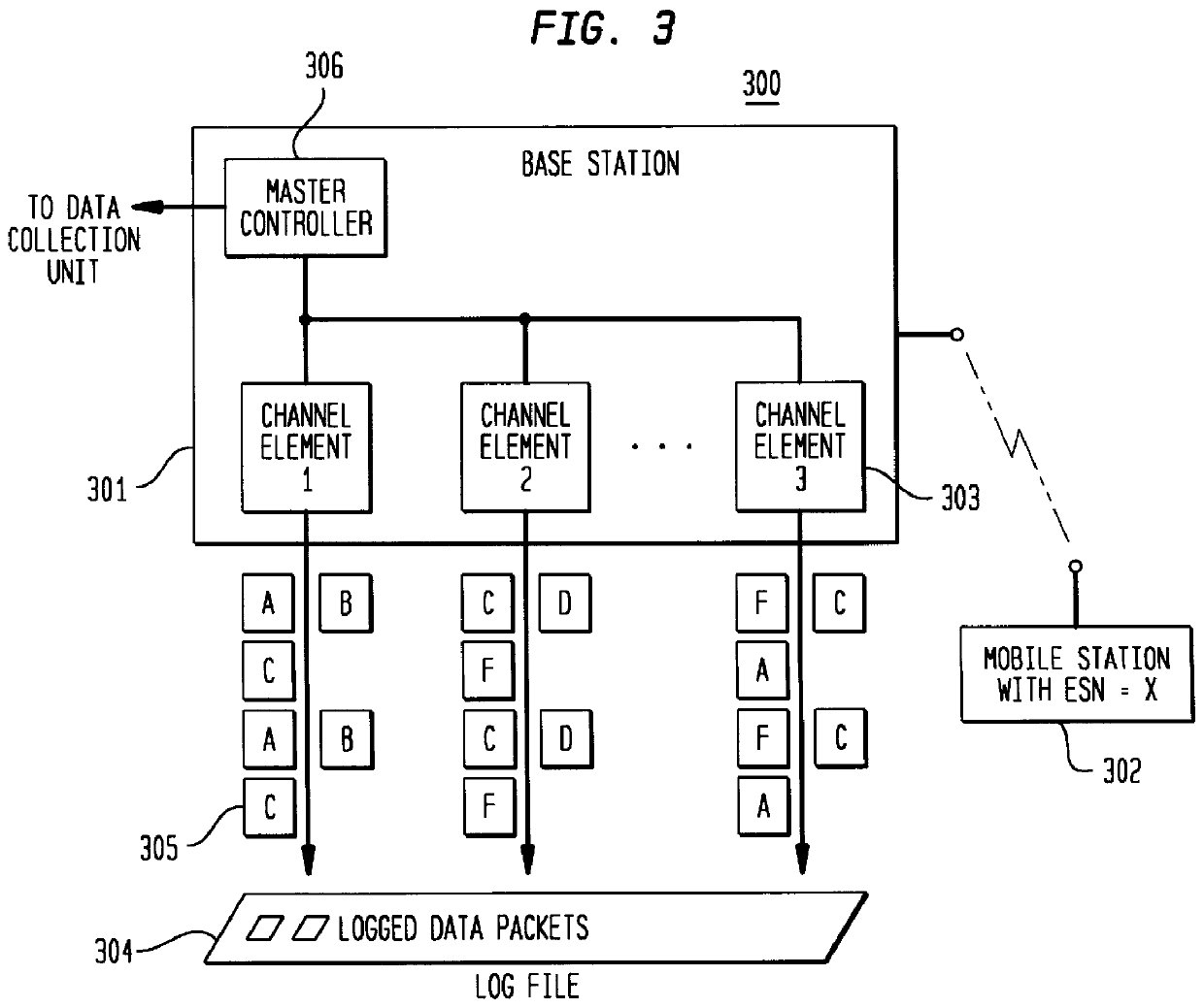 Method and system for organizing data in a relational database