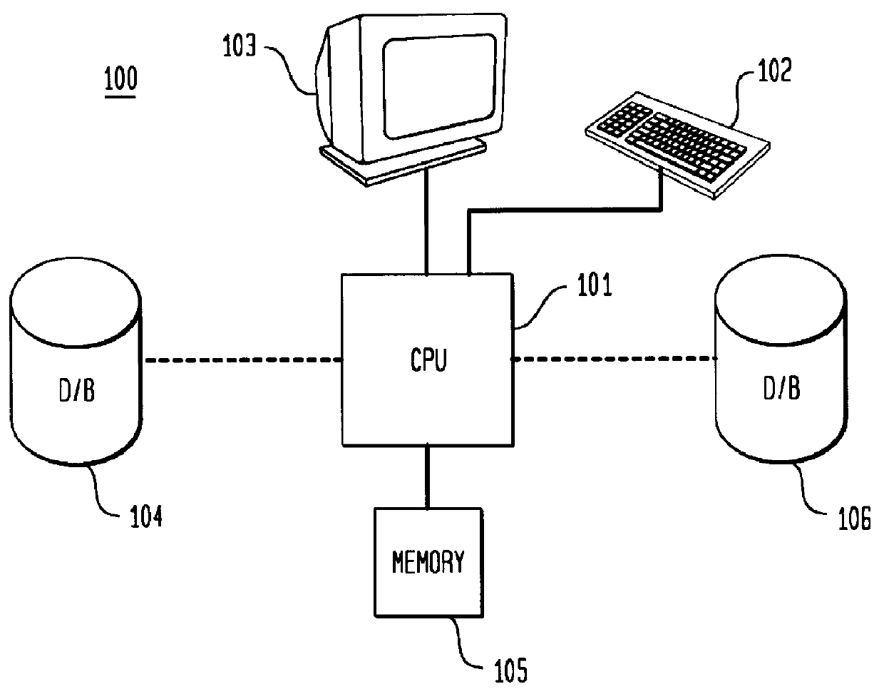 Method and system for organizing data in a relational database