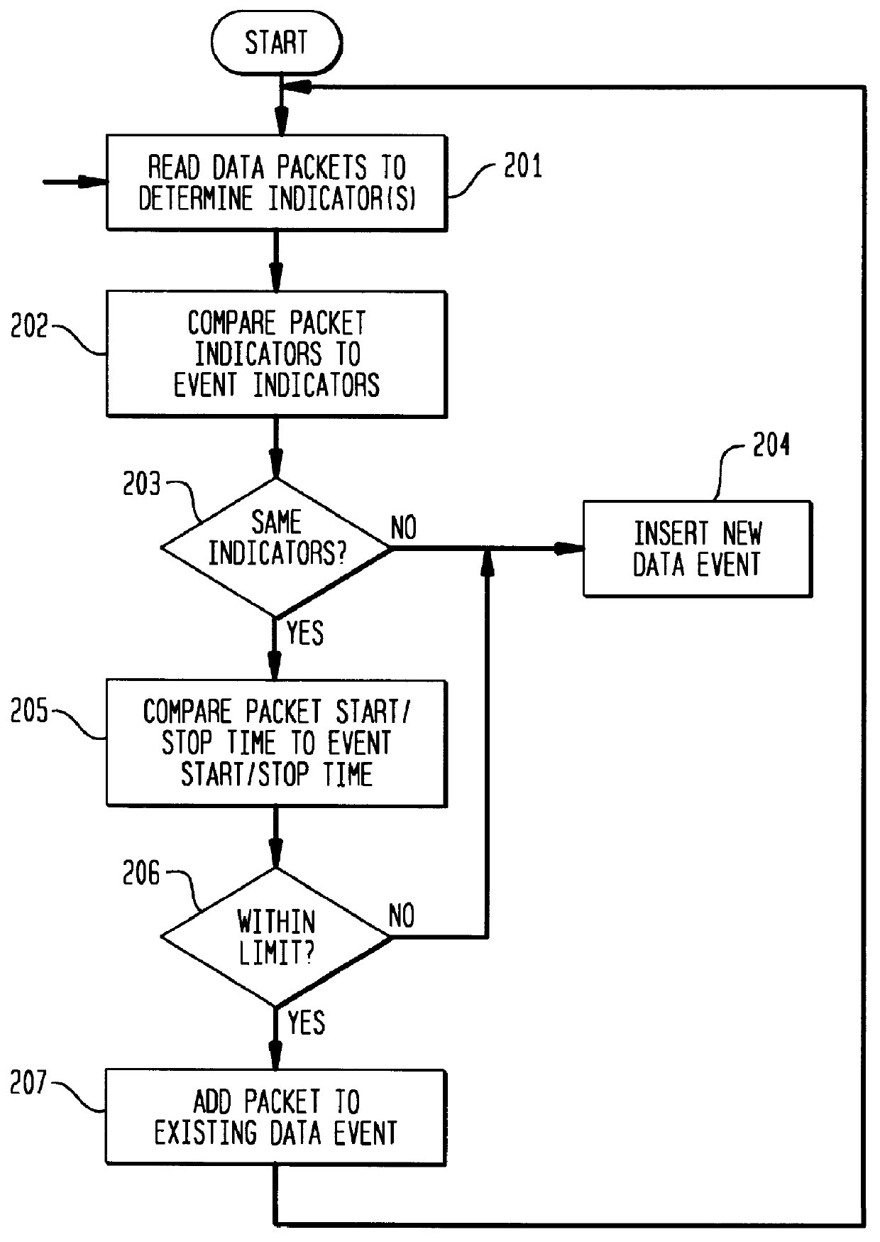 Method and system for organizing data in a relational database