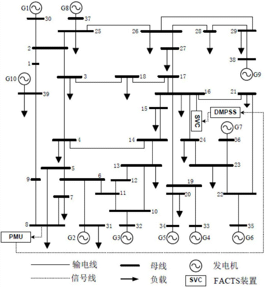 Time delay matched power system stabilizer and design method thereof