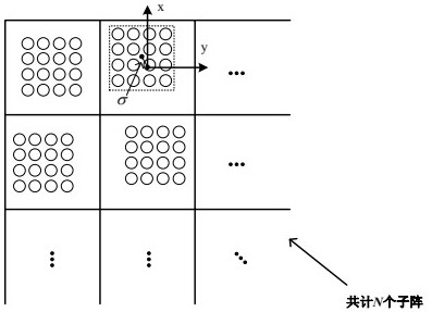 EHF satellite anti-interference method based on aperiodic multilevel array