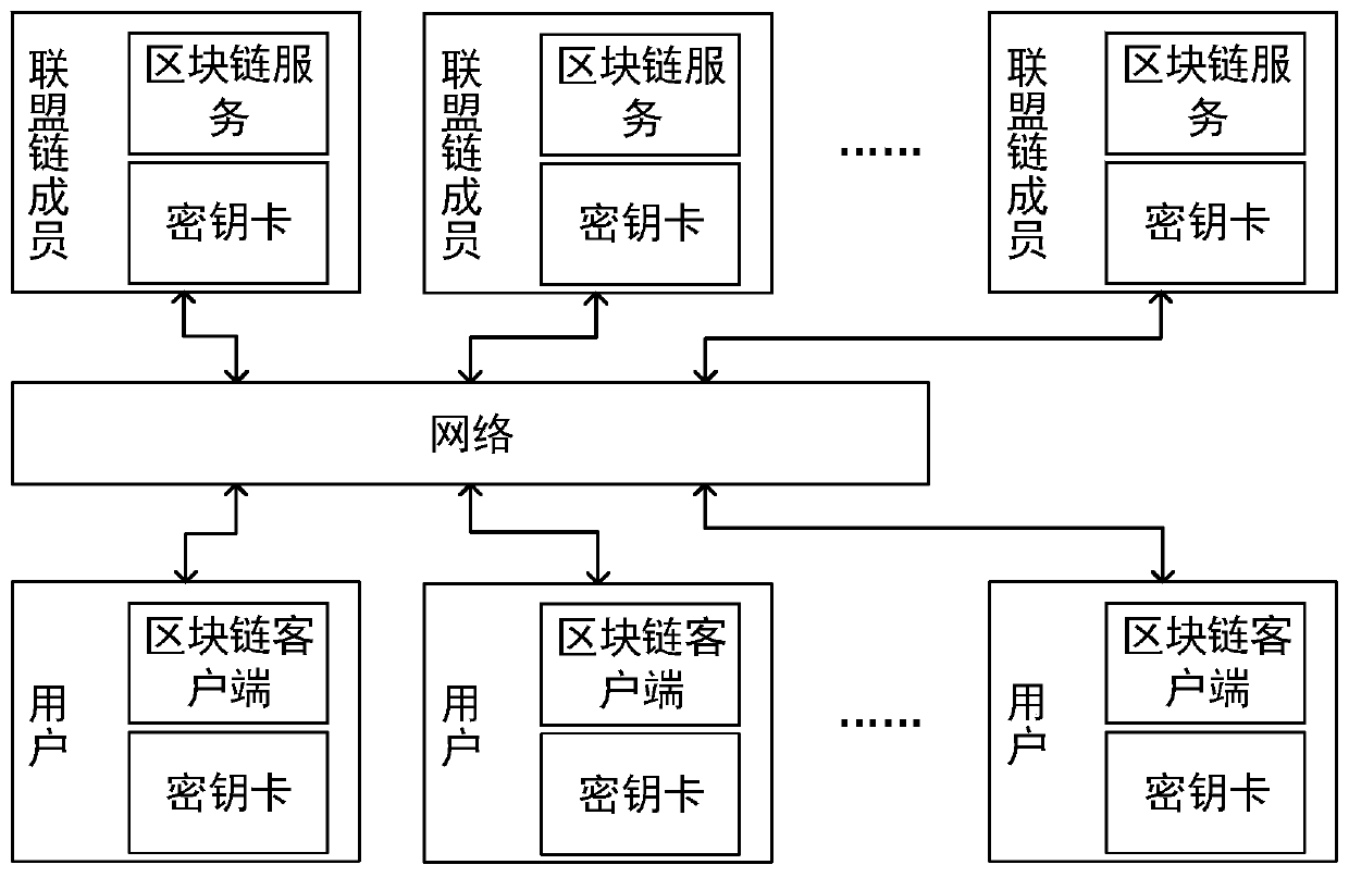 Anti-quantum computing implicit certificate issuing method and system based on alliance chain