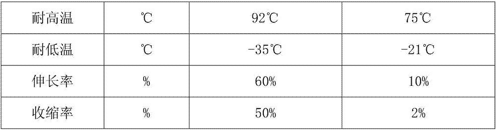 High and low temperature resistant antibacterial infusion tube applied to medical treatment and preparation method thereof