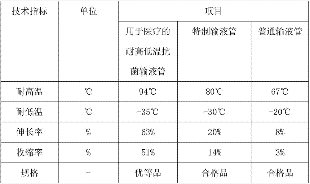 High and low temperature resistant antibacterial infusion tube applied to medical treatment and preparation method thereof