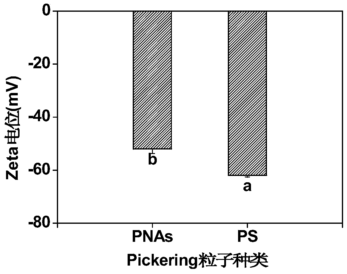 Stable Pickering emulsion based on black tea nano-aggregates and preparation method and application of stable Pickering emulsion