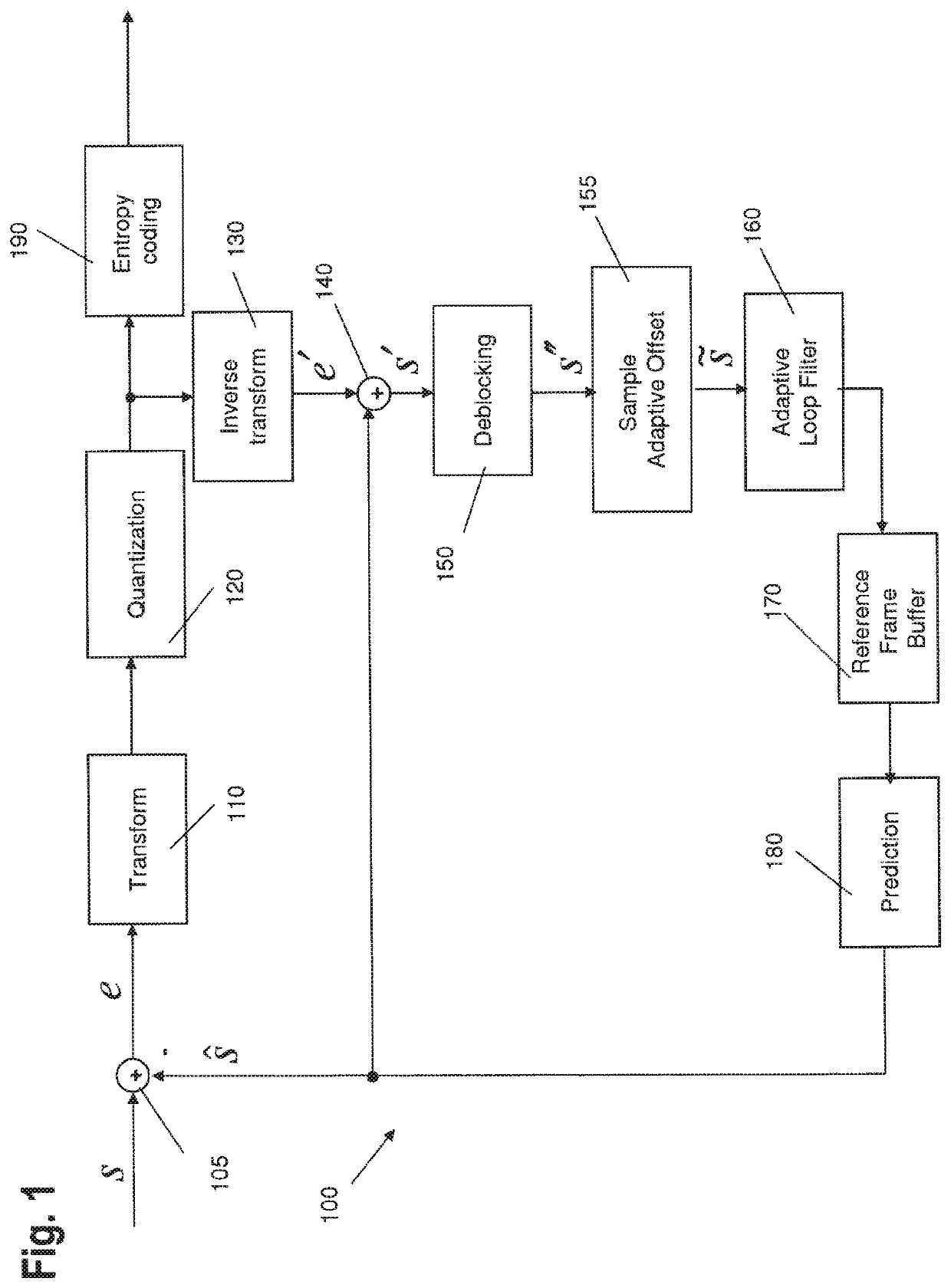 Syntax and semantics for adaptive loop filter and sample adaptive offset