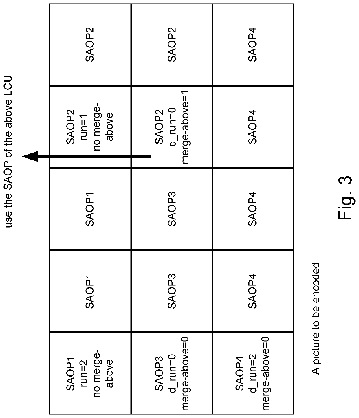 Syntax and semantics for adaptive loop filter and sample adaptive offset