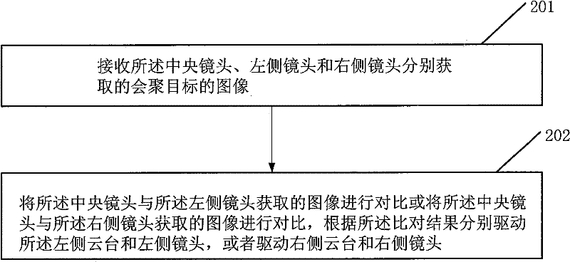 Stereoscopic shooting auto convergence tracking method and system