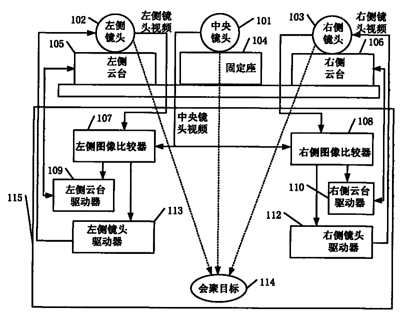 Stereoscopic shooting auto convergence tracking method and system