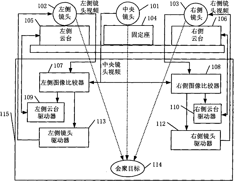 Stereoscopic shooting auto convergence tracking method and system