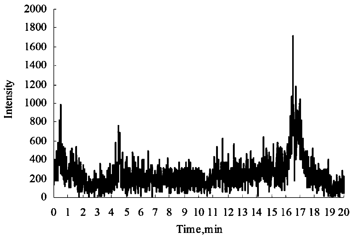 A method and device for simultaneously detecting three metabolites of chlorpyrifos in urine