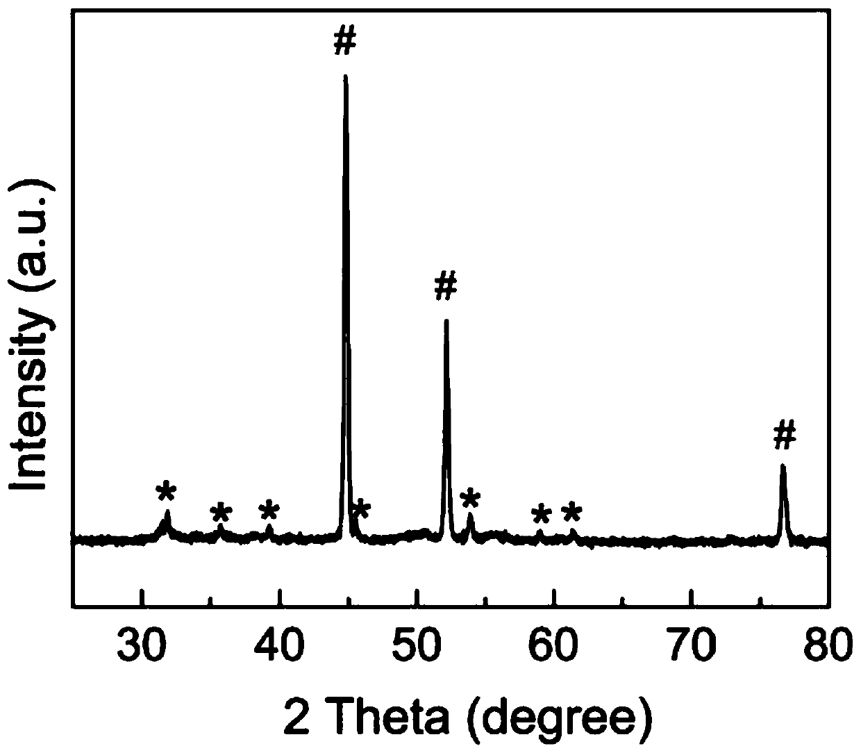 Bifunctional water electrolysis catalyst and preparation method and application thereof