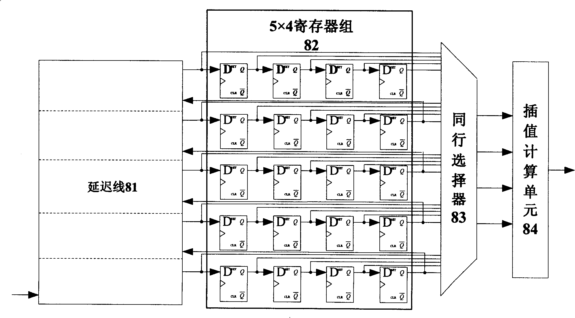 Image rotating VLSI structure based on cubic translation algorithm
