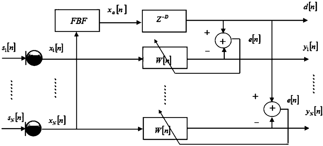 Adaptive Calibration Method of Microphone Array Output Signal Based on rls Algorithm