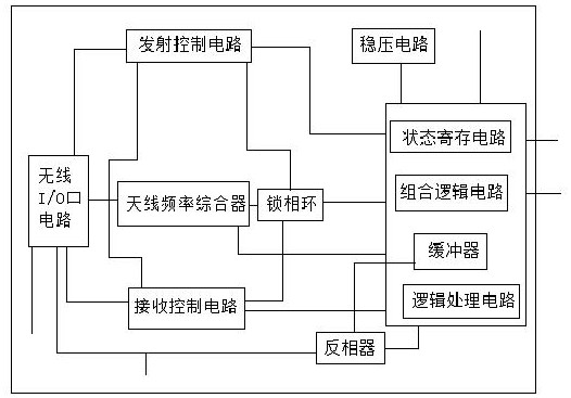 Mobile power bank control chip integrating wireless transceiving and control method