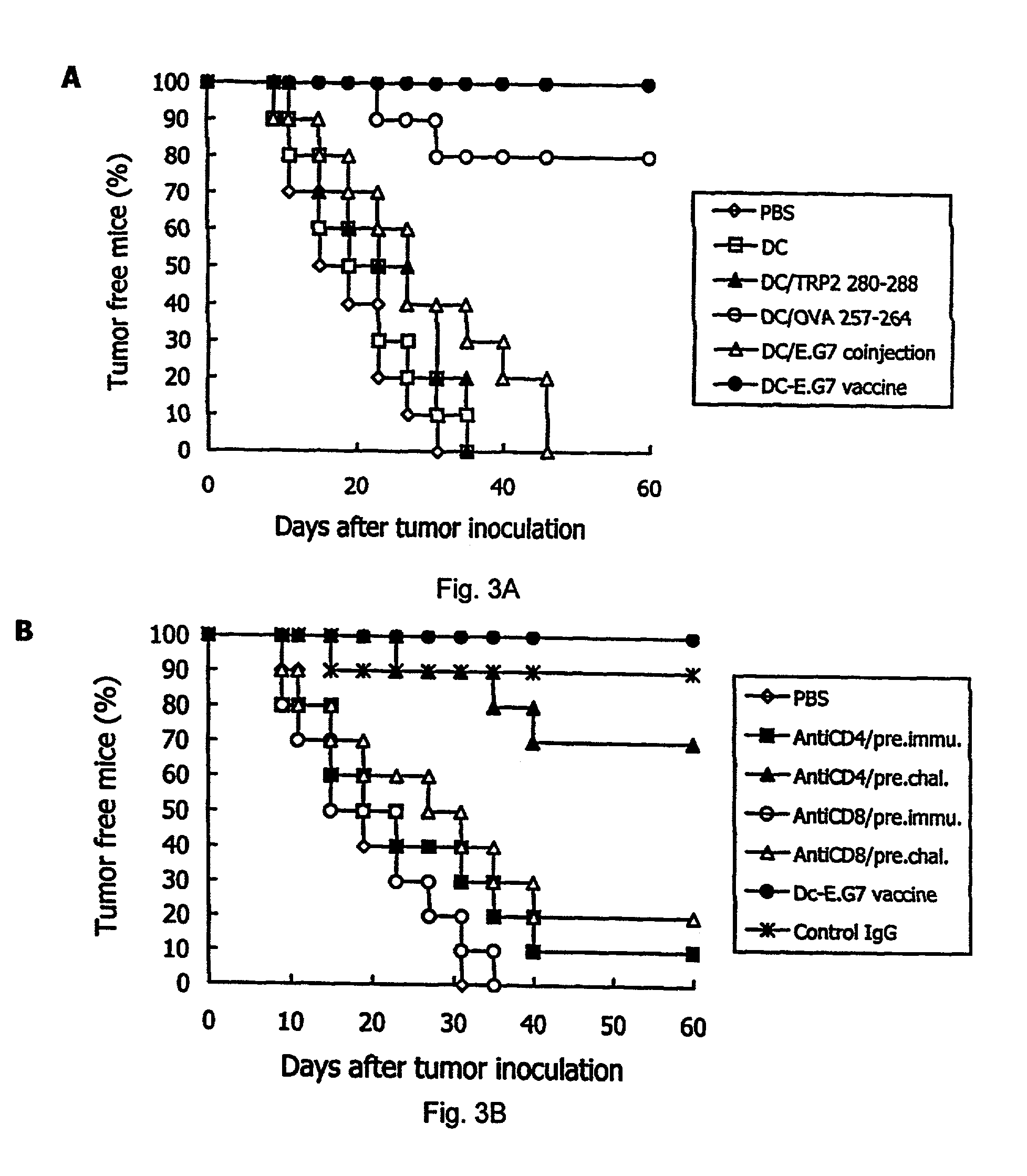 Cytokine gene modified antigen-presenting cell/tumor cell conjugate, its preparation and use