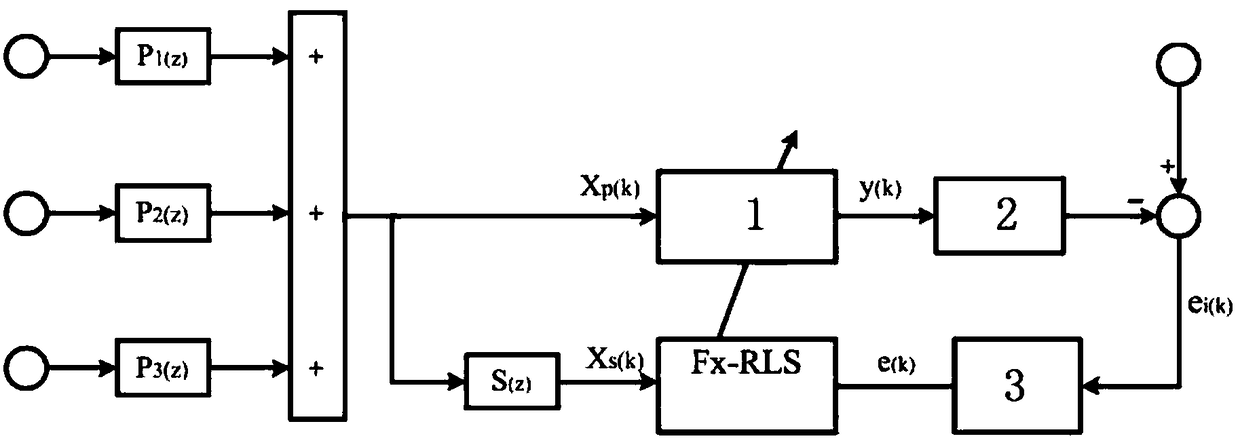 Active control system of noise in vehicle