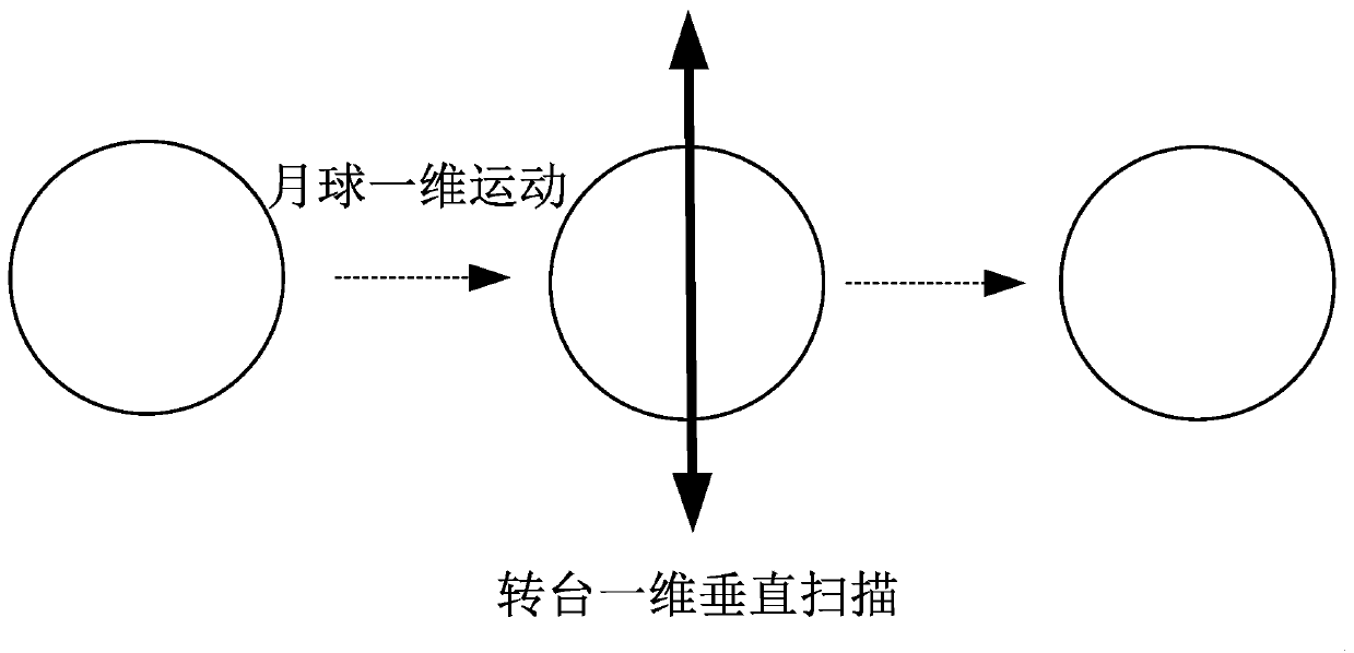 Calibration method suitable for surface source lunar measurement of ground-based microwave radiometer