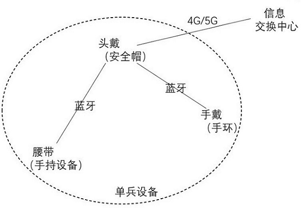 Method for improving safety supervision efficiency of electric power construction process