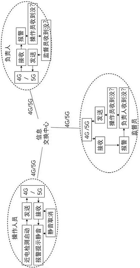 Method for improving safety supervision efficiency of electric power construction process