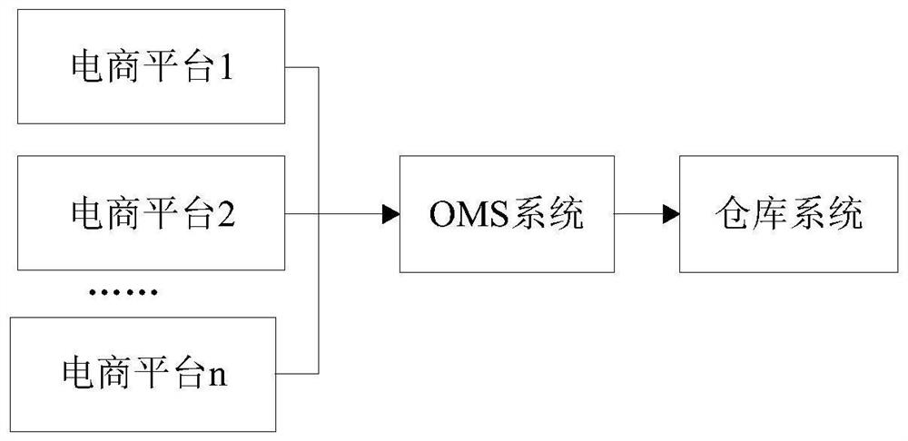 Policy mode-based logistics management method and device, terminal equipment and storage medium