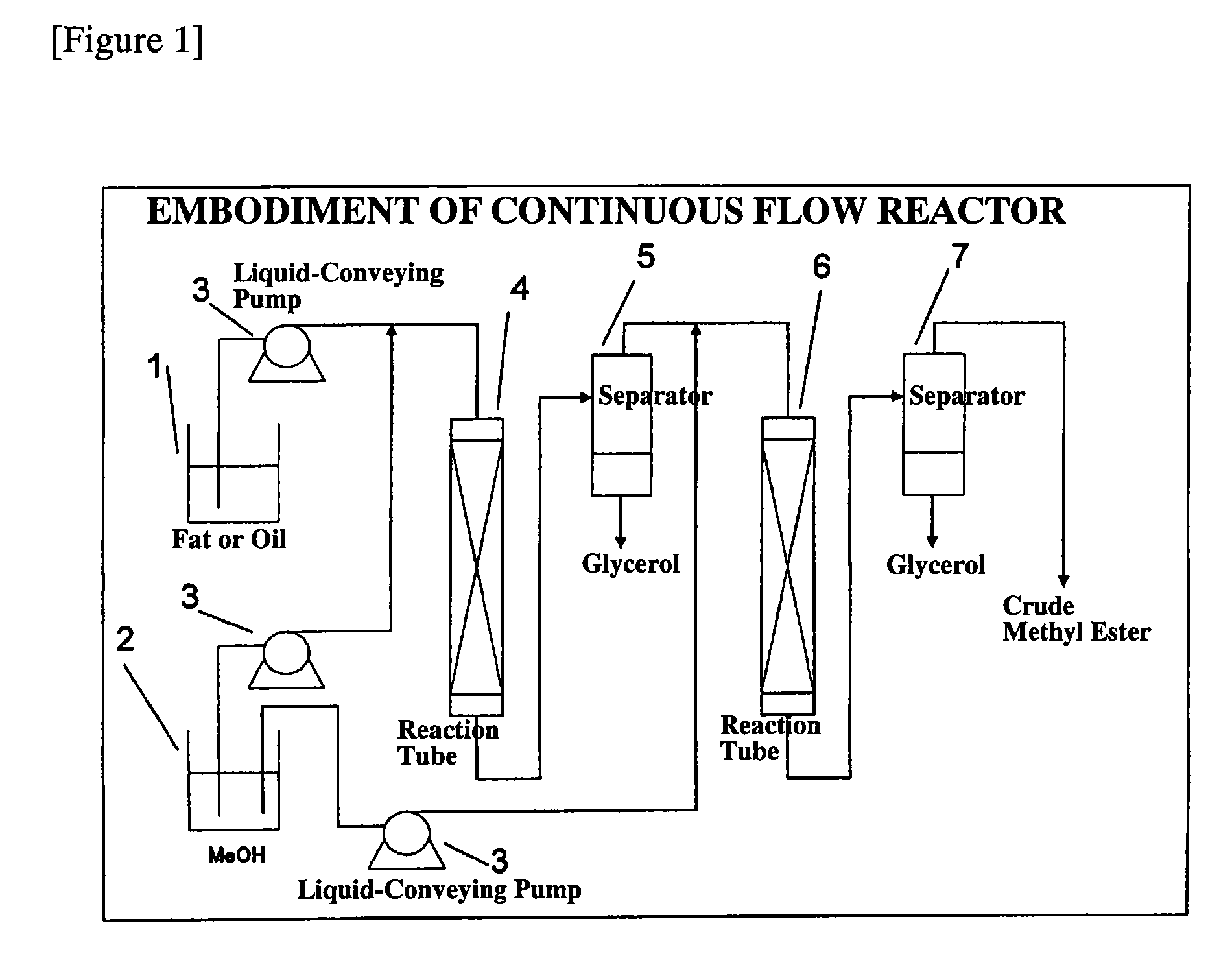 Process for production of fatty acid alkyl ester and production apparatus for fatty acid alkyl ester