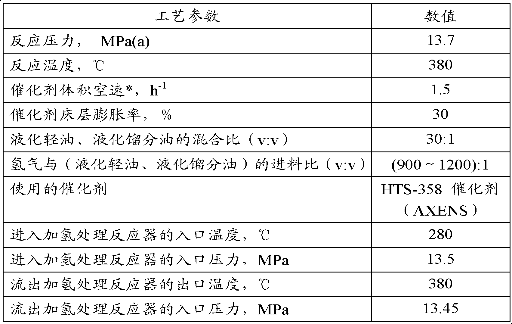 Production method of coal-based high-aromatic-hydrocarbon-potential-content naphtha for catalytic reforming, product and application thereof