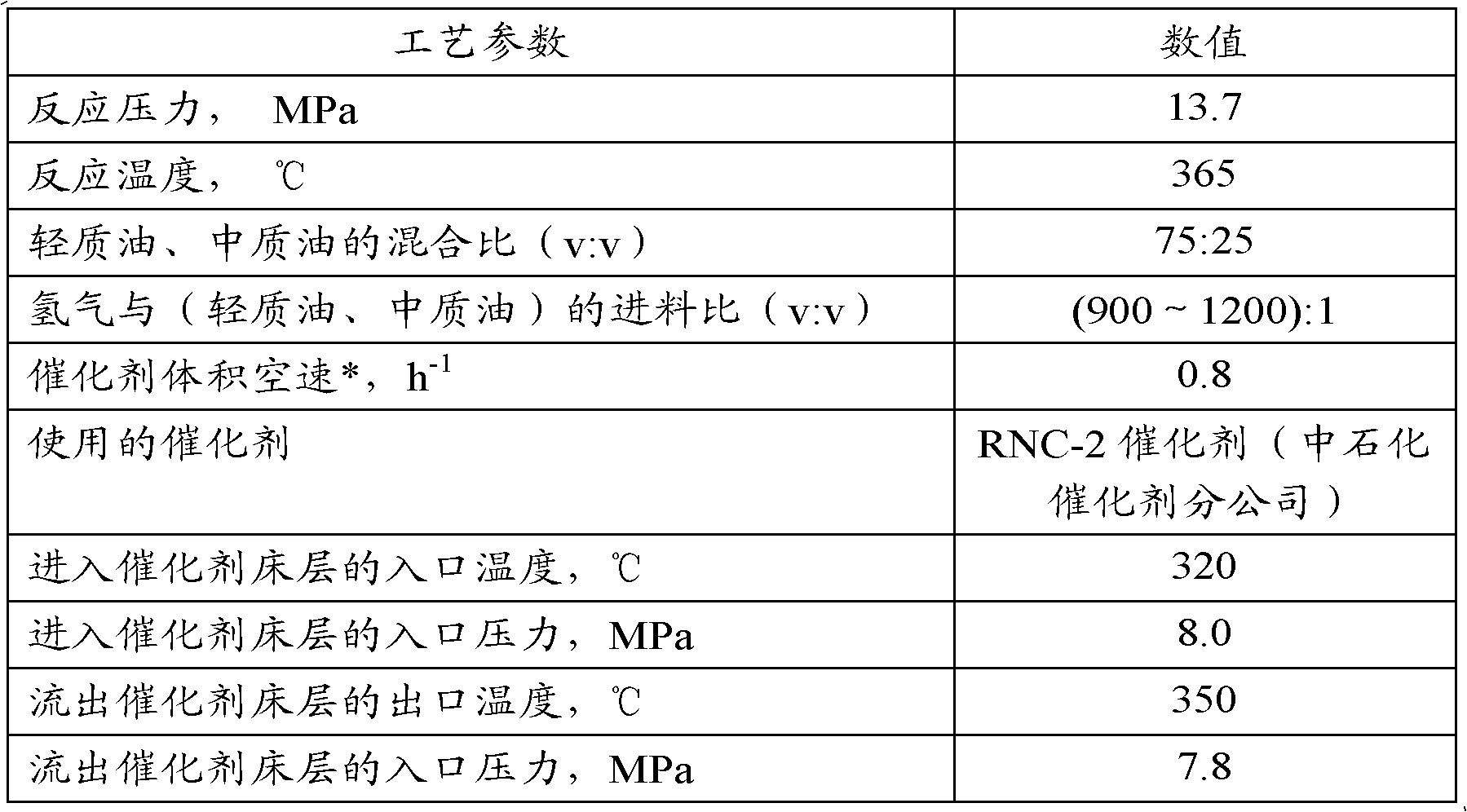 Production method of coal-based high-aromatic-hydrocarbon-potential-content naphtha for catalytic reforming, product and application thereof