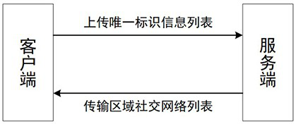 Method and system for constructing social network of surrounding area based on near field communication technology