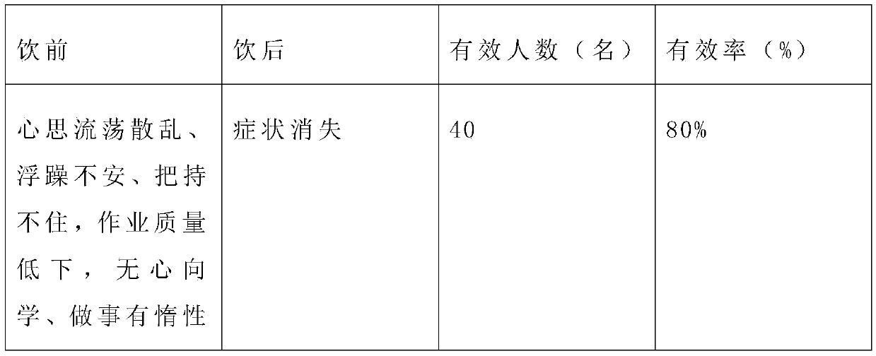 Winner beverage for improving mental concentration and manufacturing method thereof