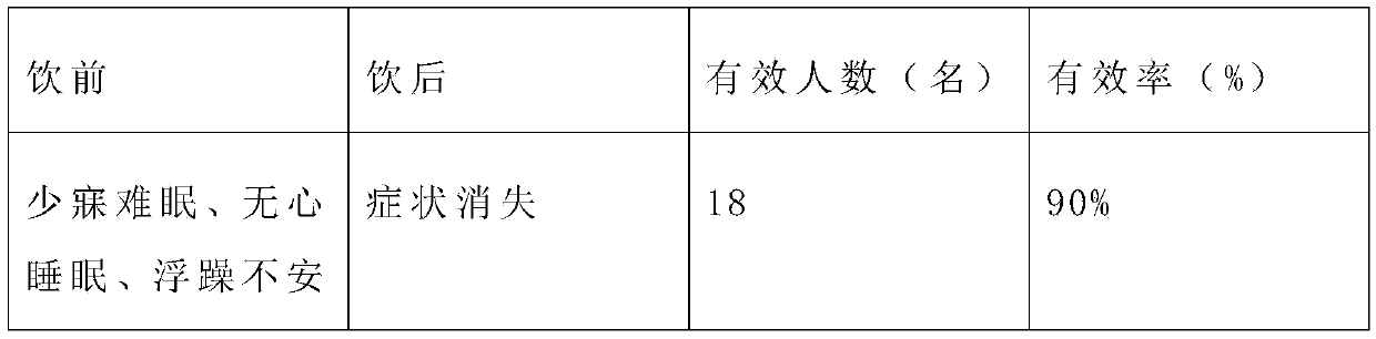 Winner beverage for improving mental concentration and manufacturing method thereof