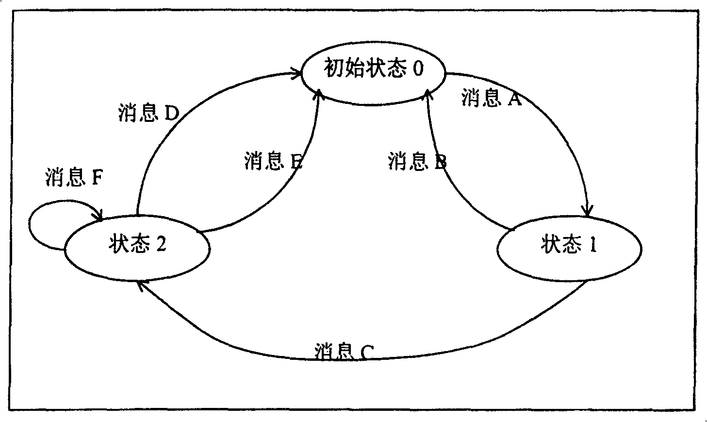 Intelligeat network control method of network exchange equipment