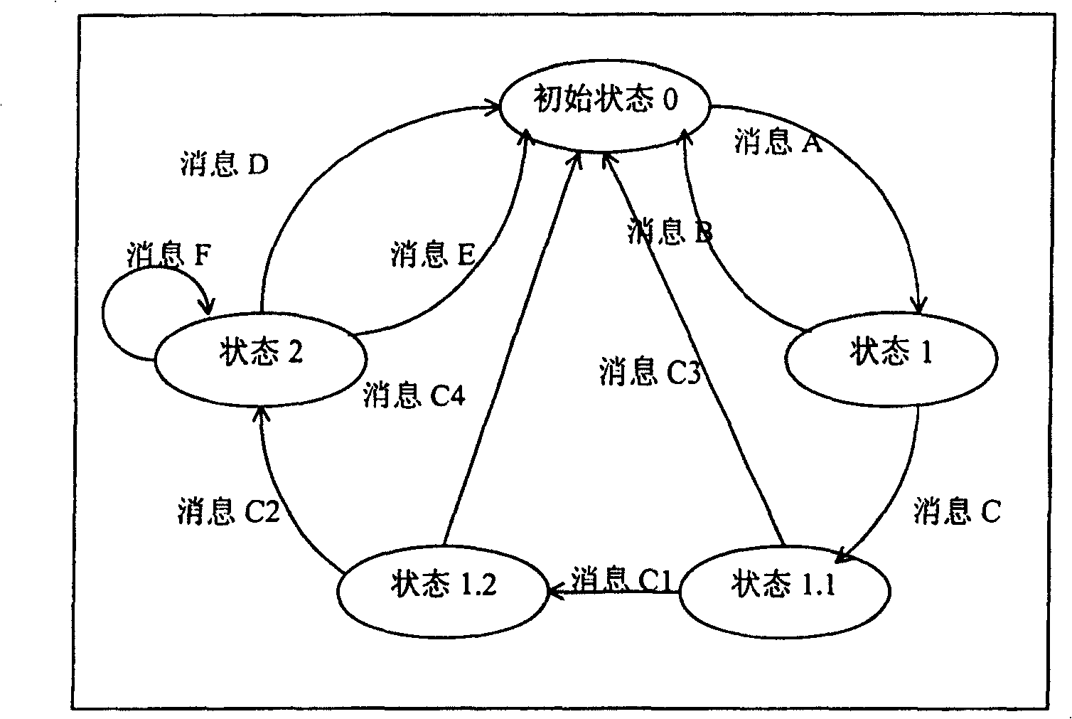 Intelligeat network control method of network exchange equipment