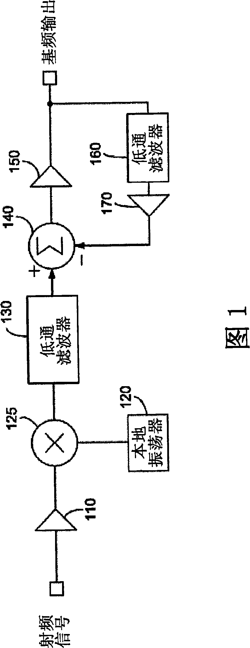 Servo loop circuit