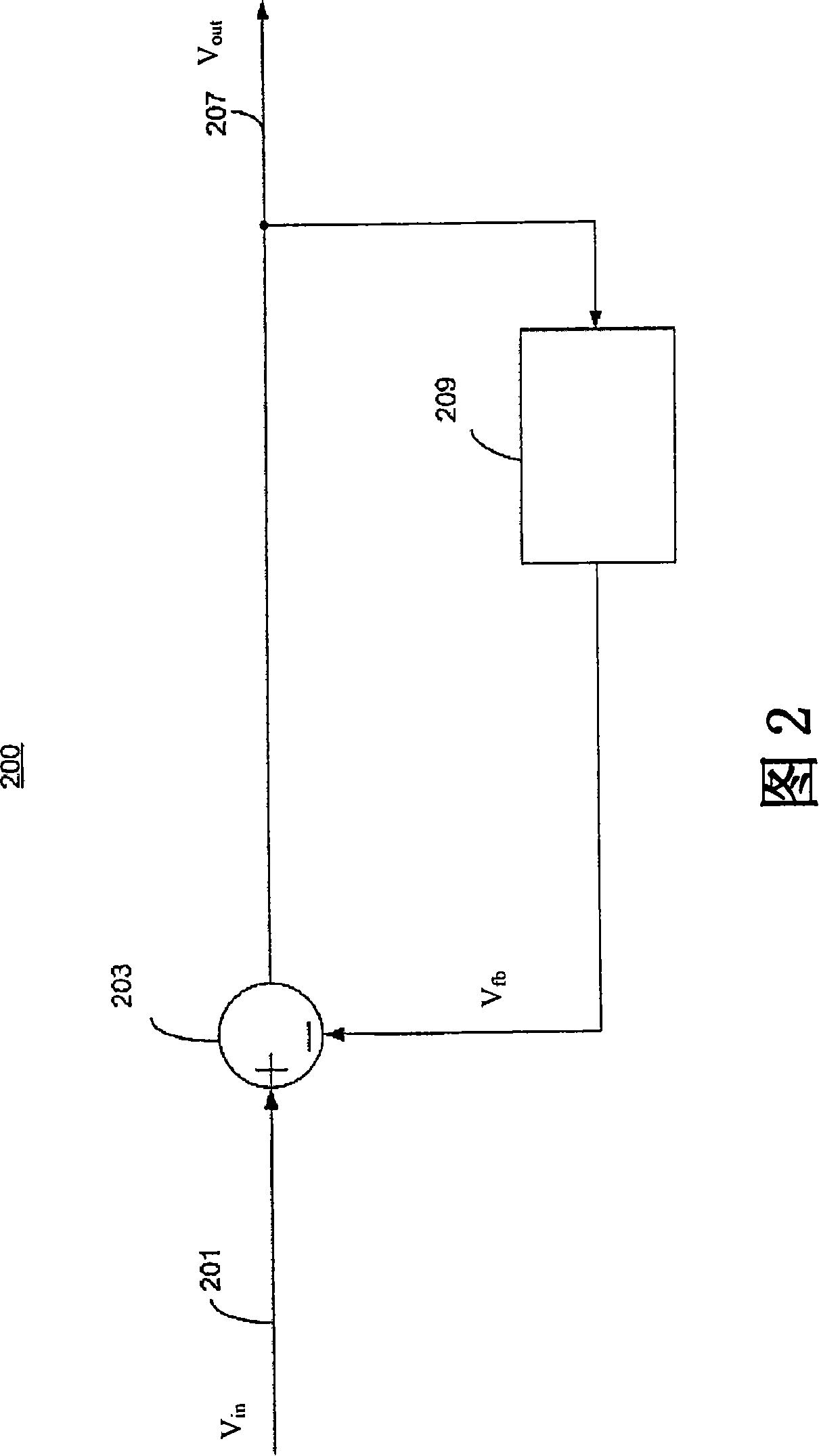 Servo loop circuit