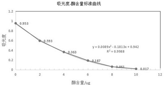 Synergistic stable sodium hyaluronate composite solution composition and preparation thereof