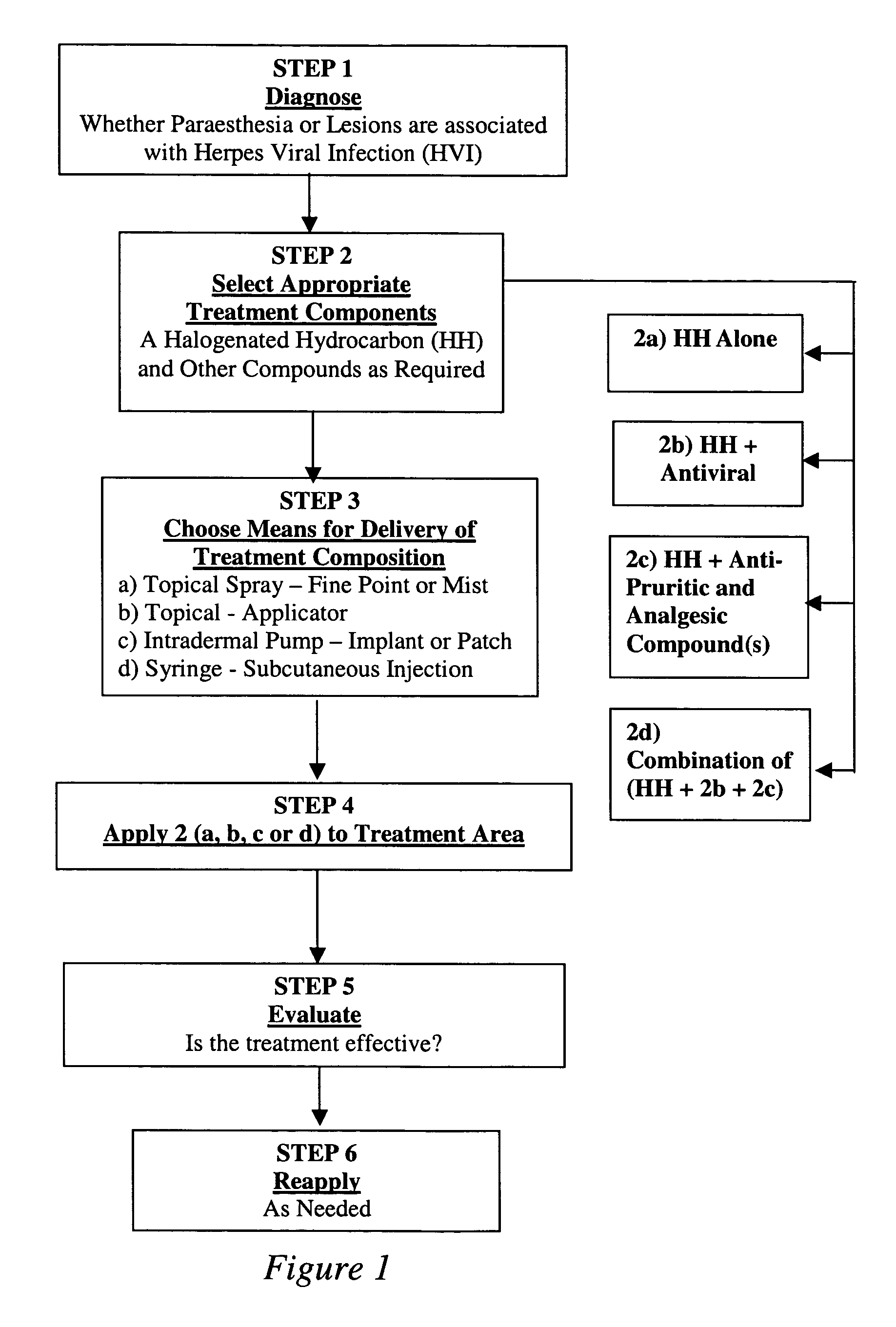 Method of treating herpes viral infections using a halogenated hydrocarbon composition