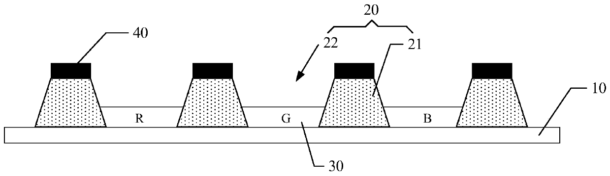 Method for improving color cast, display panel and display device