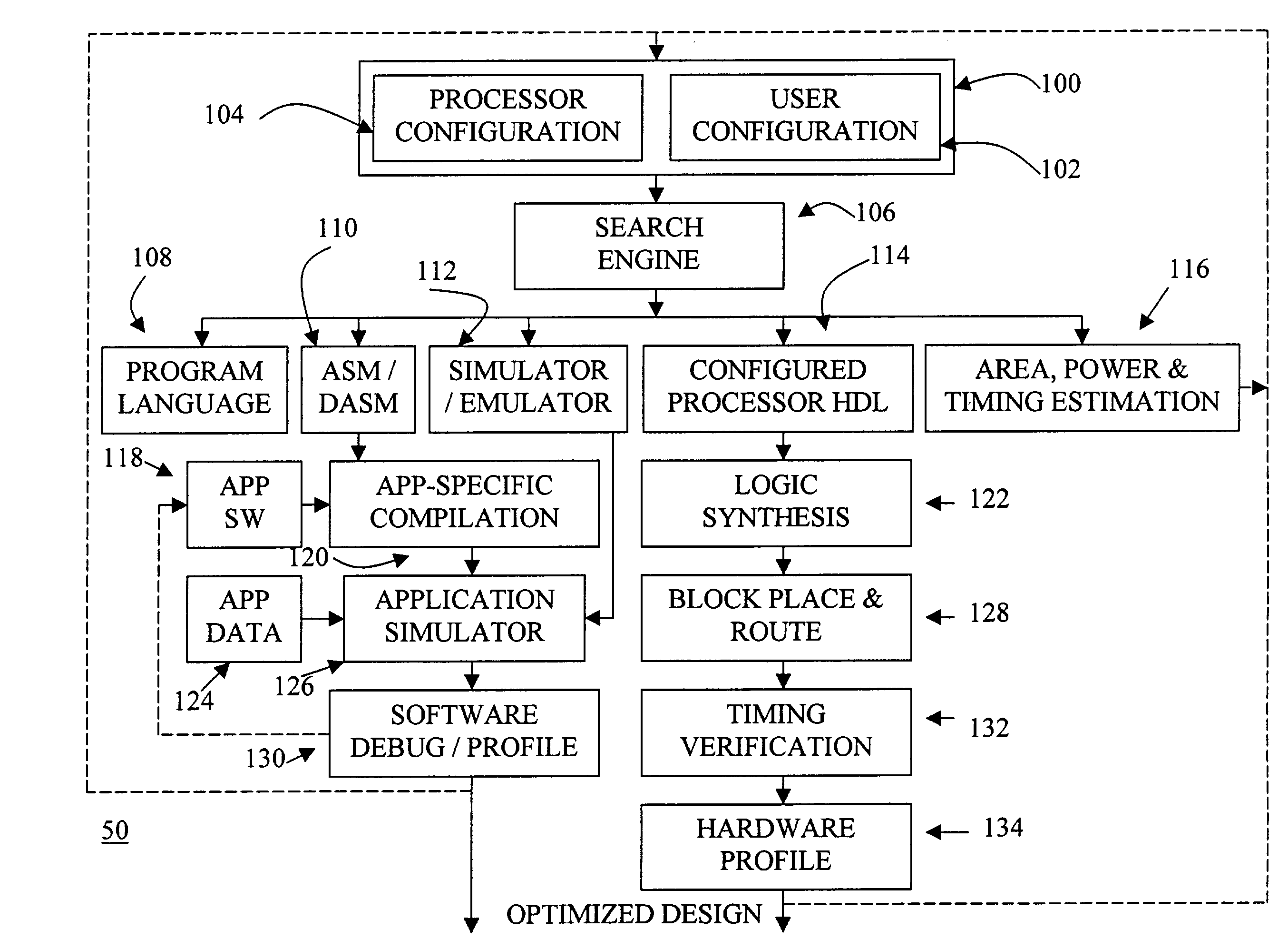 Automated processor generation system for designing a configurable processor and method for the same
