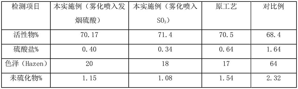 Production process and production system of fatty alcohol polyoxyethylene ether sodium sulfate