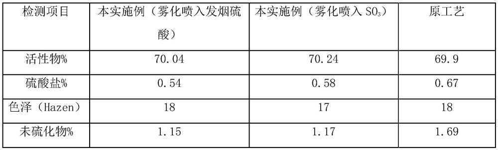 Production process and production system of fatty alcohol polyoxyethylene ether sodium sulfate