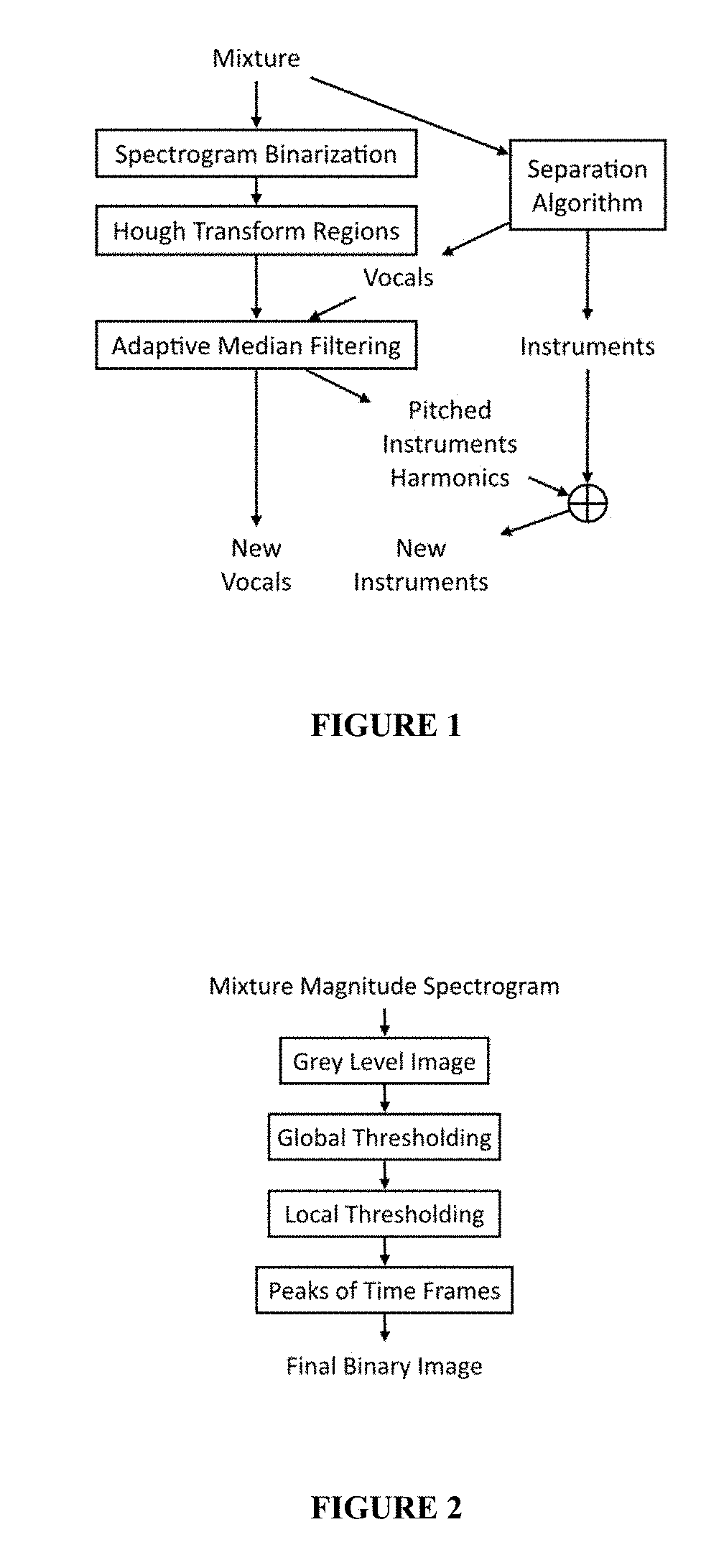 System and Method for improving singing voice separation from monaural music recordings