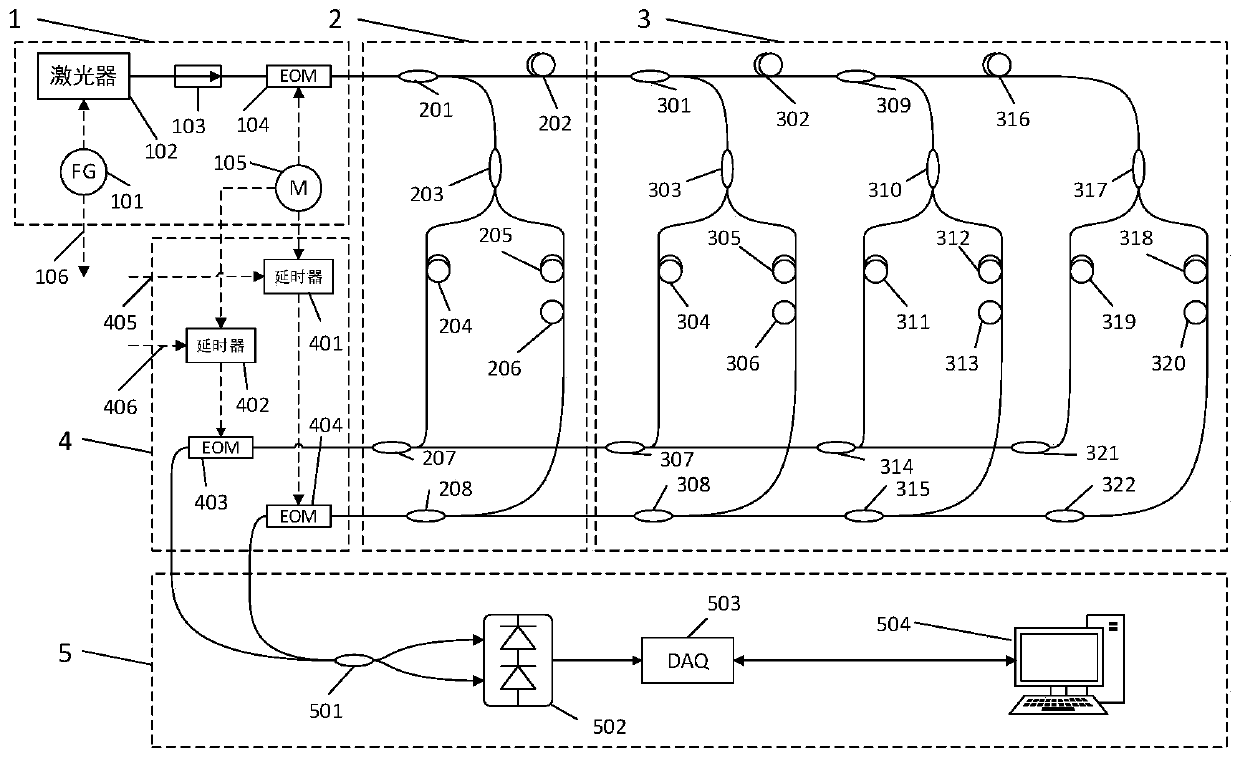 PGC multi-sensor measurement system using pseudo-random code division multiplexing