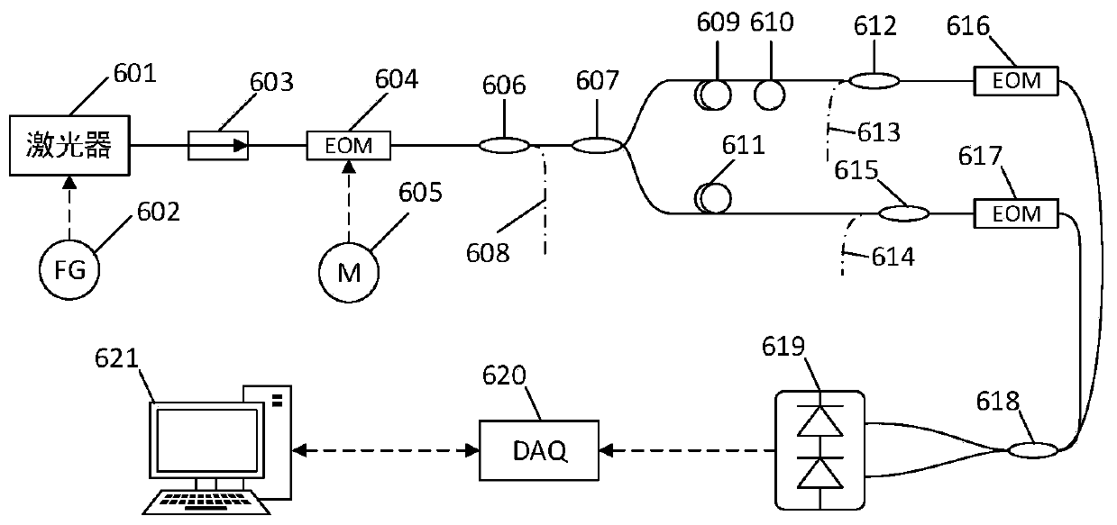 PGC multi-sensor measurement system using pseudo-random code division multiplexing