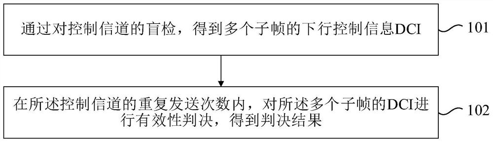 A blind detection method, terminal, network element and storage medium of a control channel