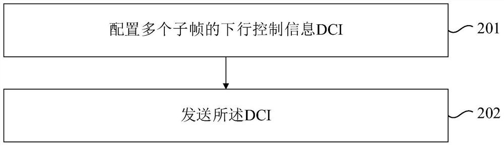 A blind detection method, terminal, network element and storage medium of a control channel