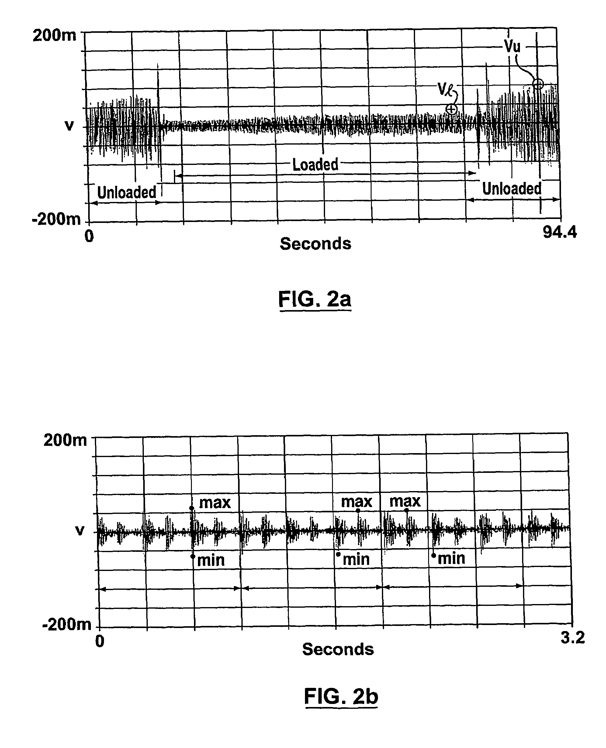 Diagnostic method for predicting maintenance requirements in rotating equipment