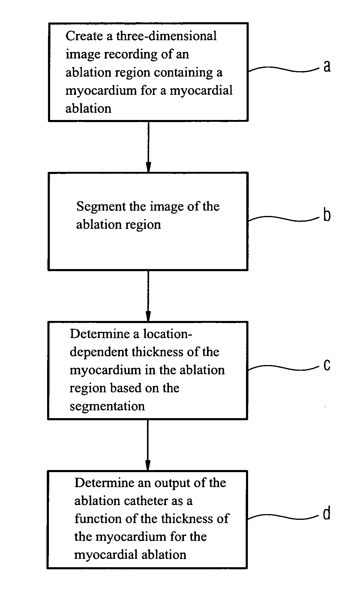 Method for determining an optimal output of an ablation catheter for a myocardial ablation in a patient and associated medical apparatus