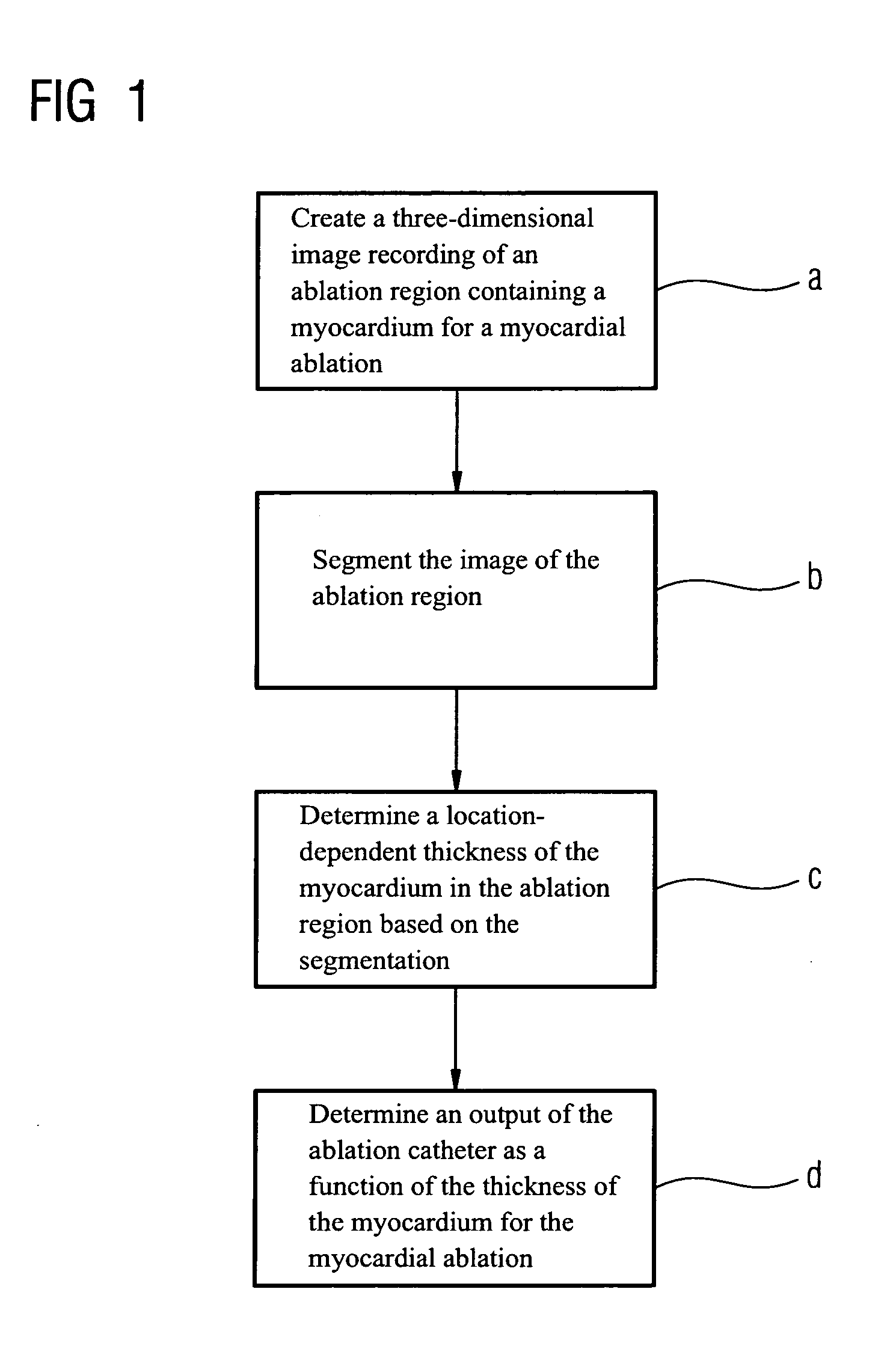 Method for determining an optimal output of an ablation catheter for a myocardial ablation in a patient and associated medical apparatus