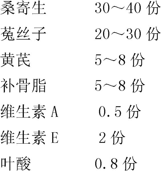 Feed additive for improving pregnancy rate of sows and preparation method thereof